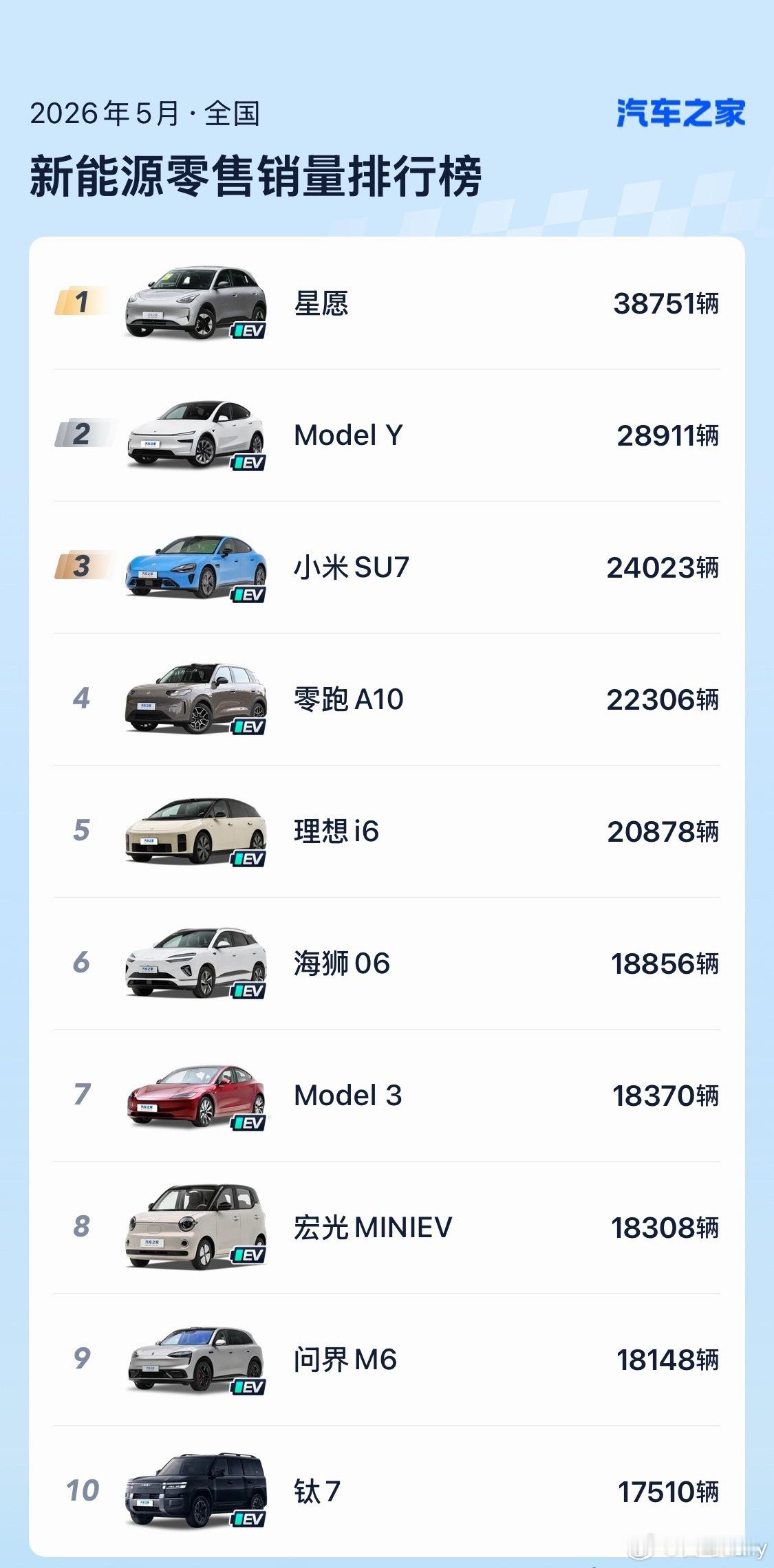 问界年年出爆款今年是M6 