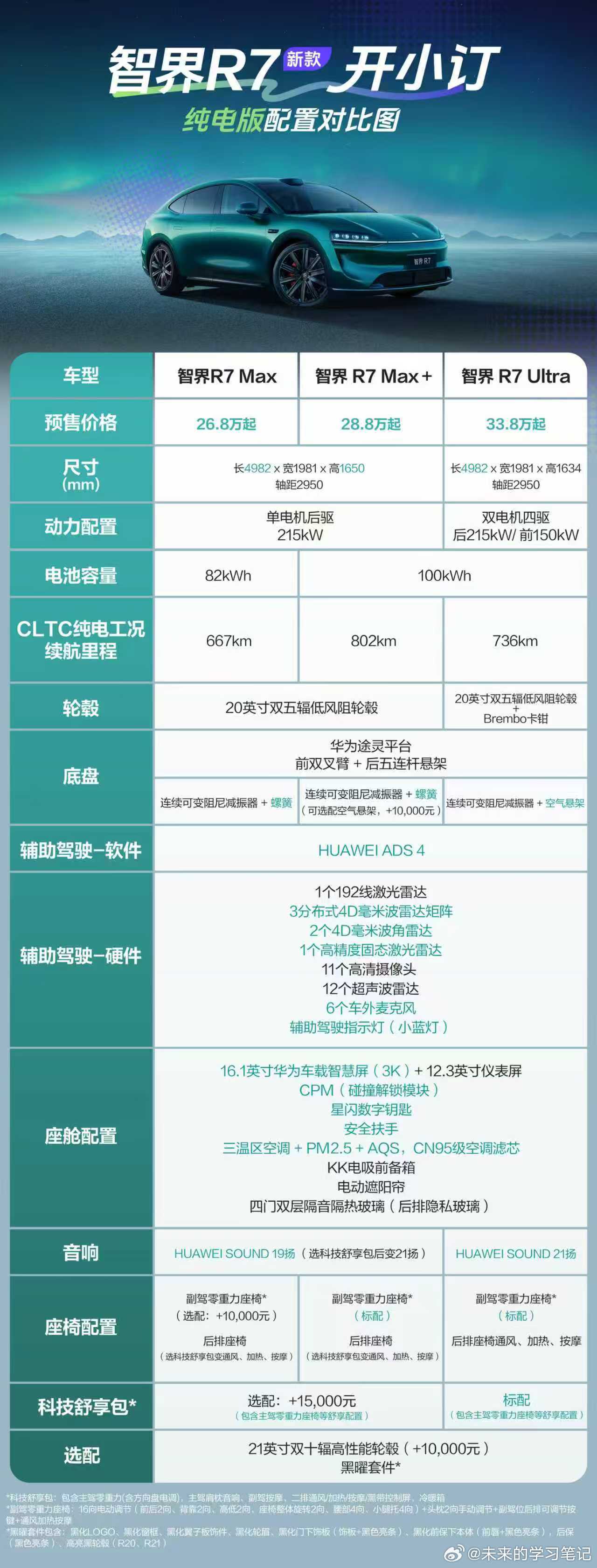 各版本对比，按需选择[doge]智界新款再进化今日开启预订 ​​​