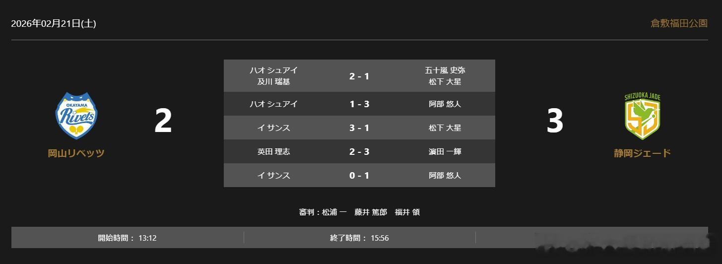 日本乒乓球t联赛张本智和 250221 冈山 2-3 静冈郝帅/及川瑞基 2-1