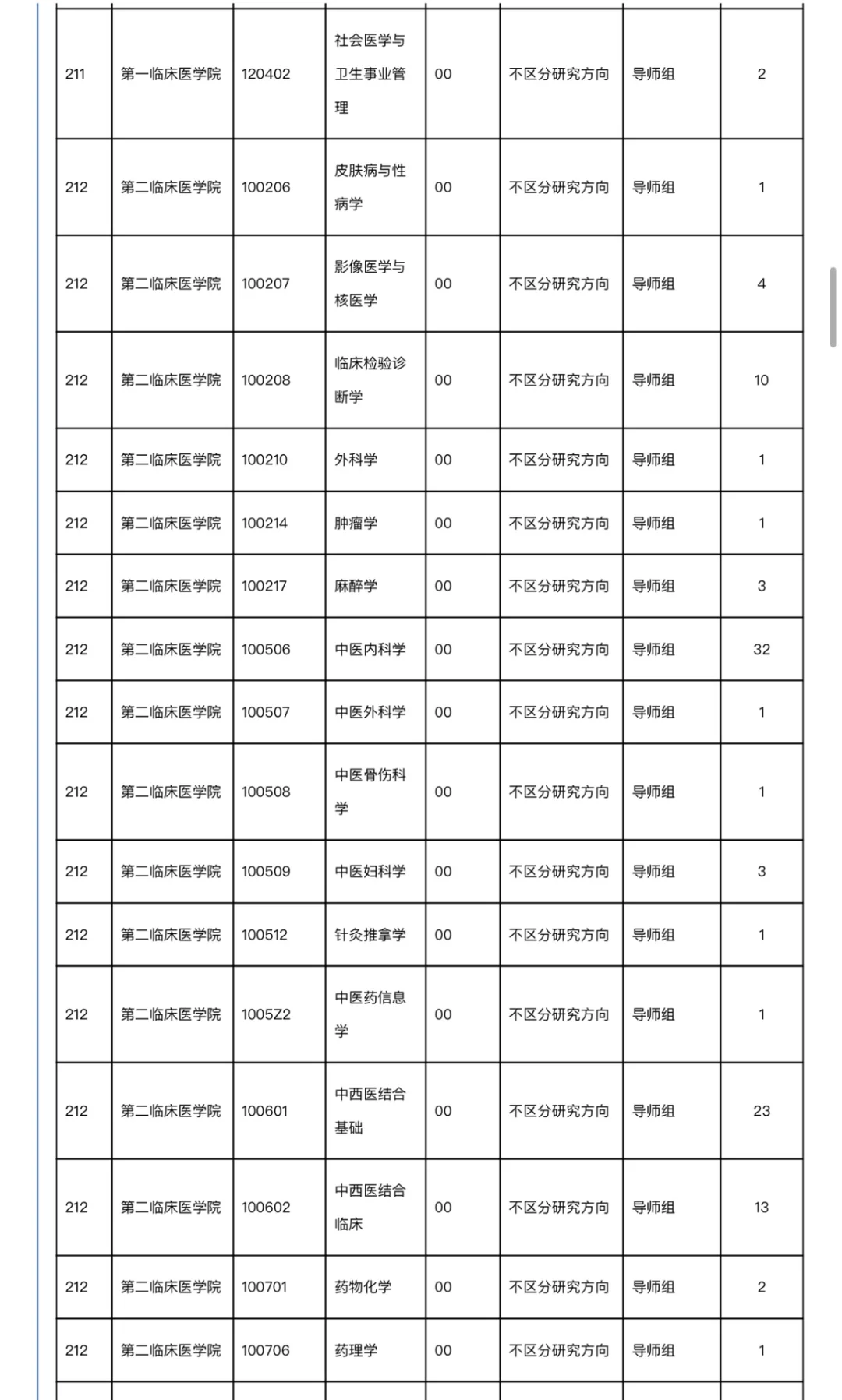 广州中医药大学2025考研统招名额（今日发布）