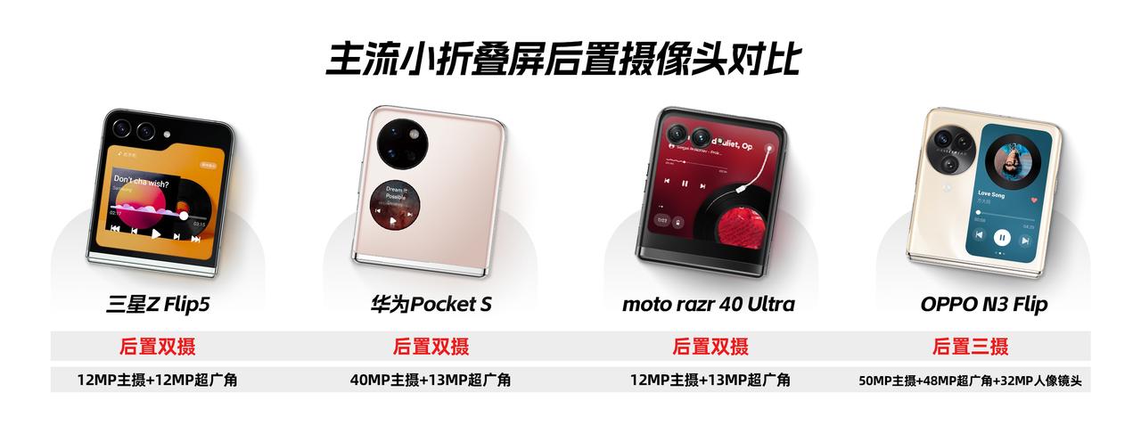 盘点主流小折叠屏手机的外屏、相机模组设计，大家觉得哪款更好看？

如果要说颜值的