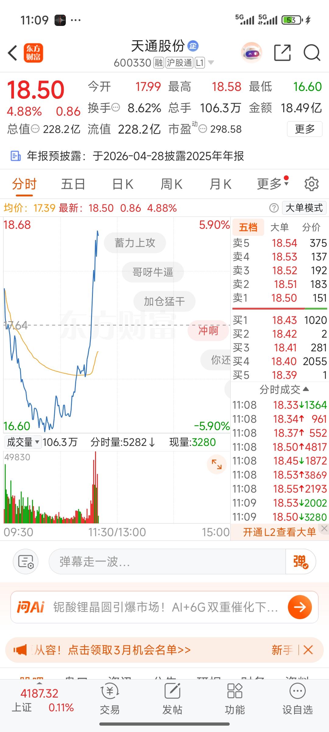 真的是卖出就必涨，这个规律还是存在的!天通股份昨天割肉卖出了总体微亏。虽然我依旧