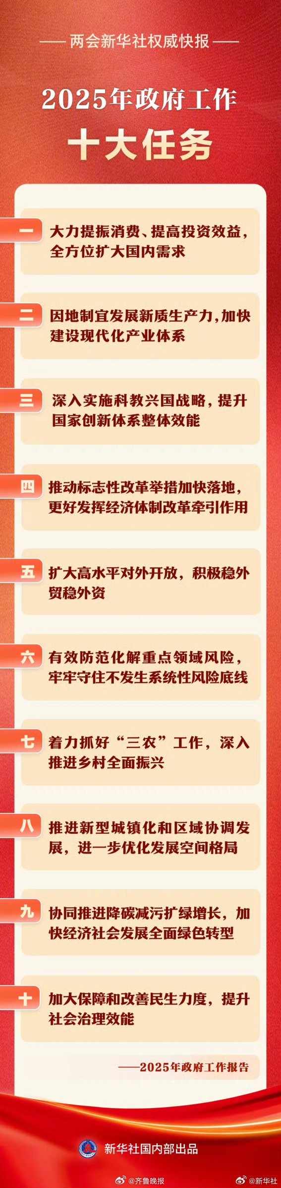 【#2025年政府工作十大任务#】两会新华社快讯：政府工作报告说，今年经济社会发
