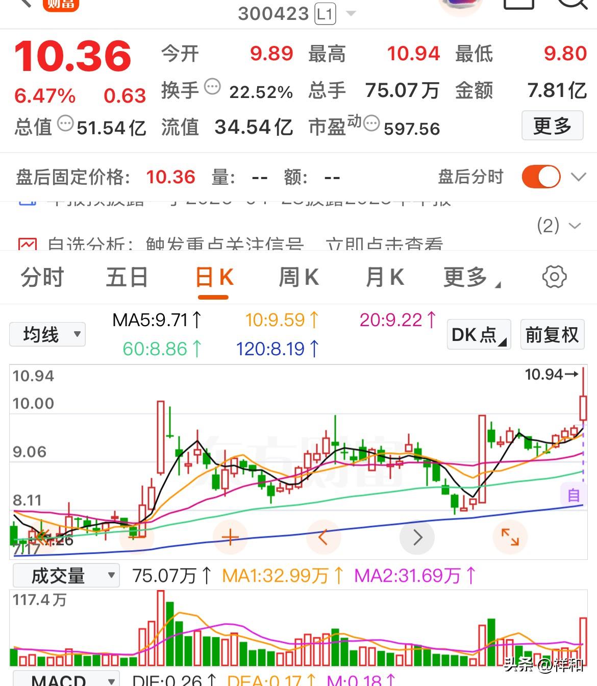 周日复盘发现几只低价有潜力的趋势个股

复盘找到了几只15元以下低价低市盈率个股