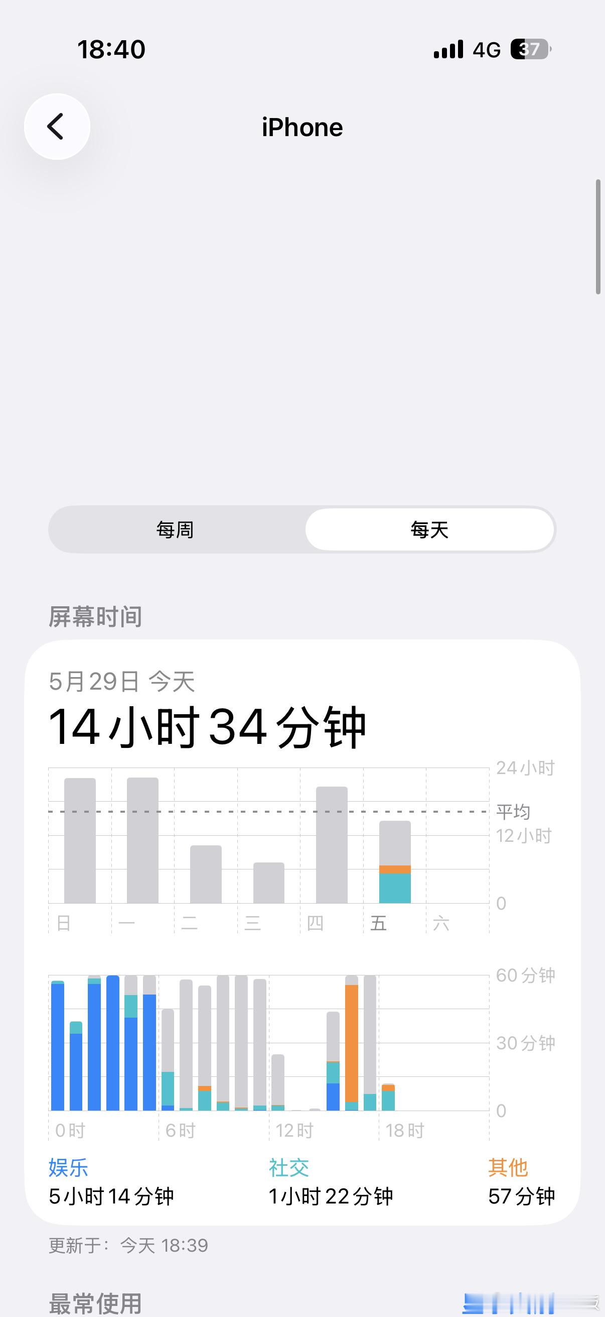 熬死算了 