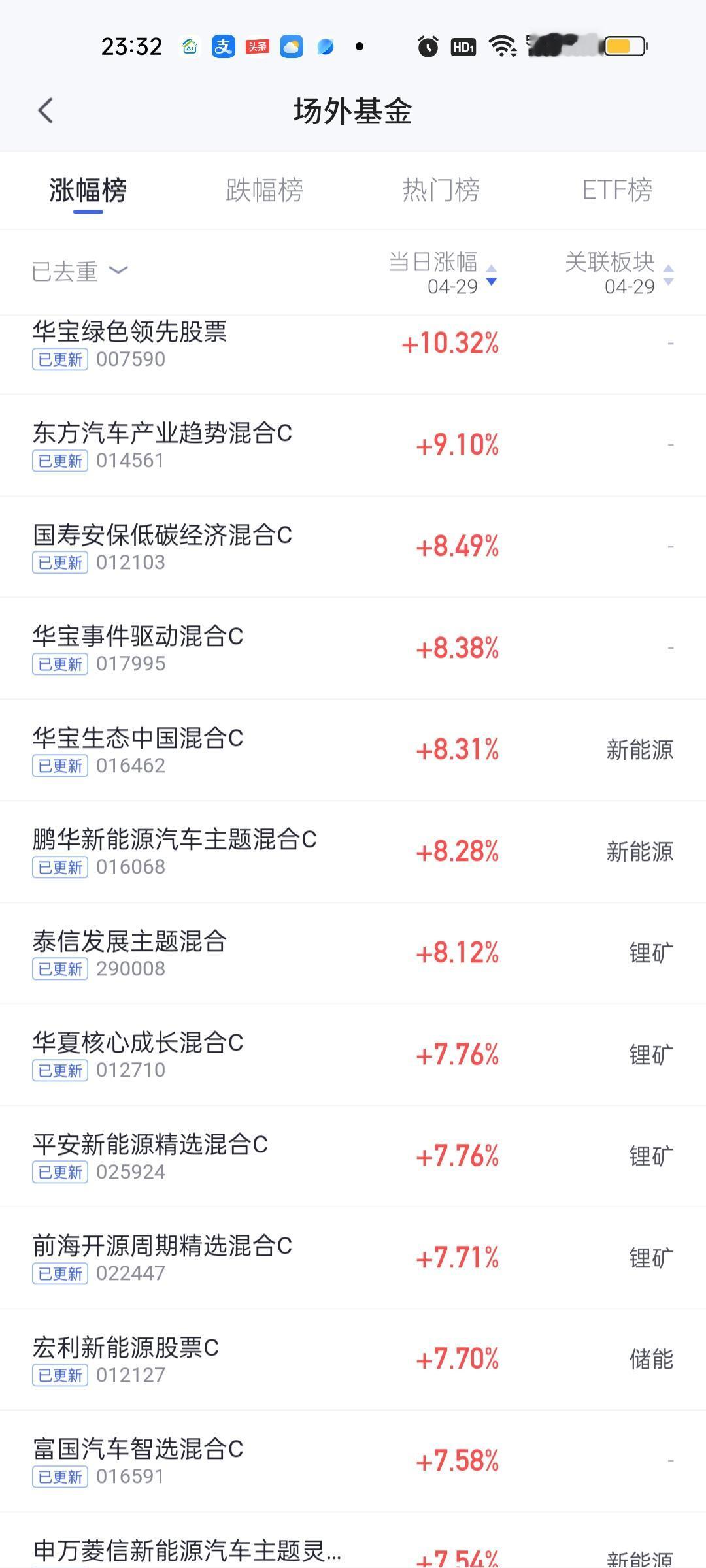 今天华宝三兄弟表现非常出色，看规模三只基金都不大，绿色领先1.19亿，事件驱动5