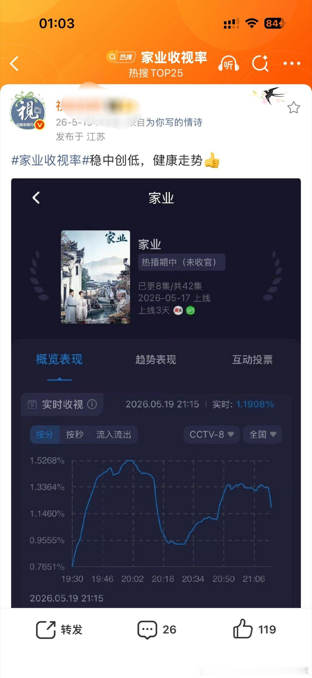杨紫不用嘶吼落泪家业收视率 稳中创低，健康走势 