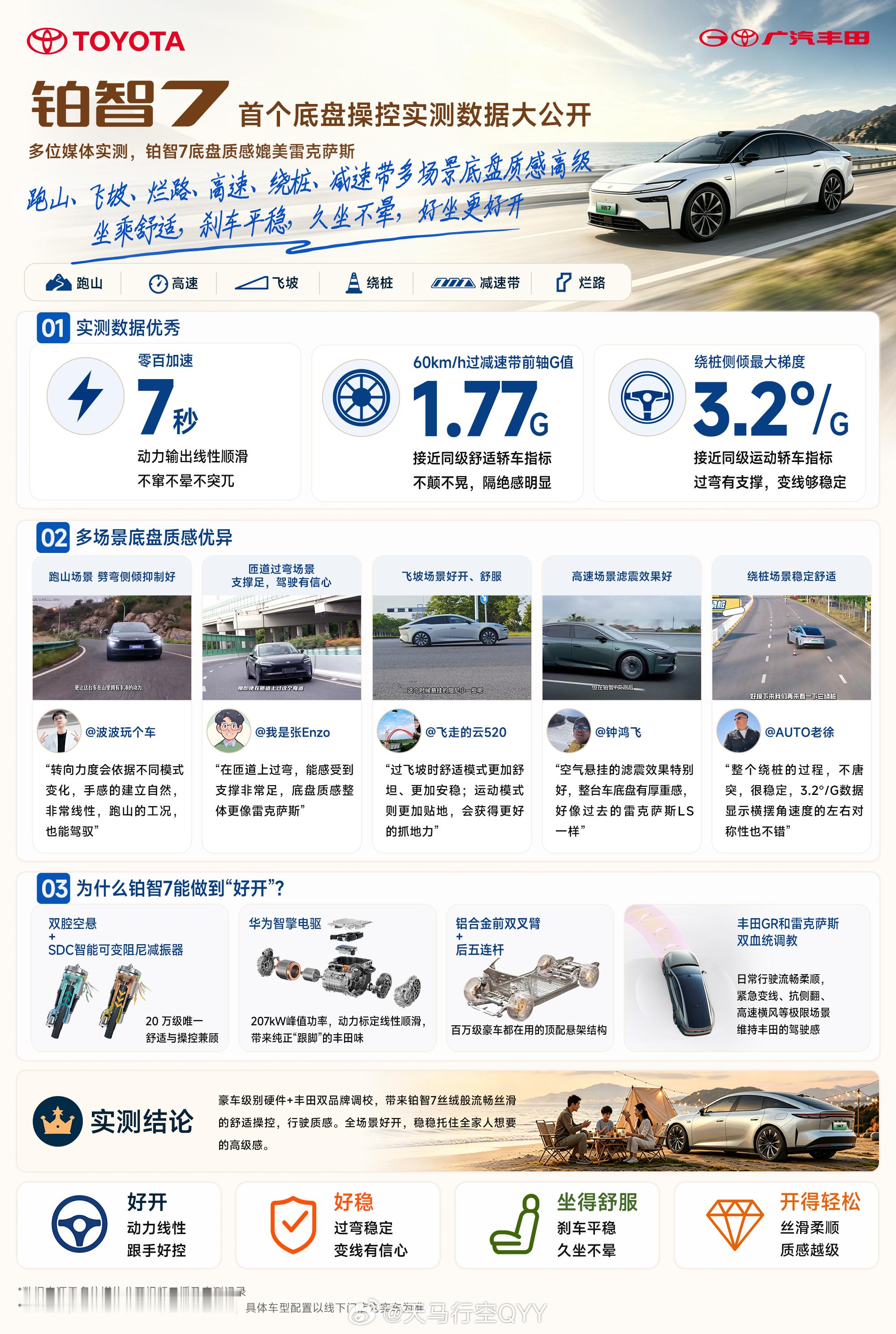 铂智7首次底盘操控测试用车报告出炉之前体验铂智7的时候，就觉得这个车底盘相当不错