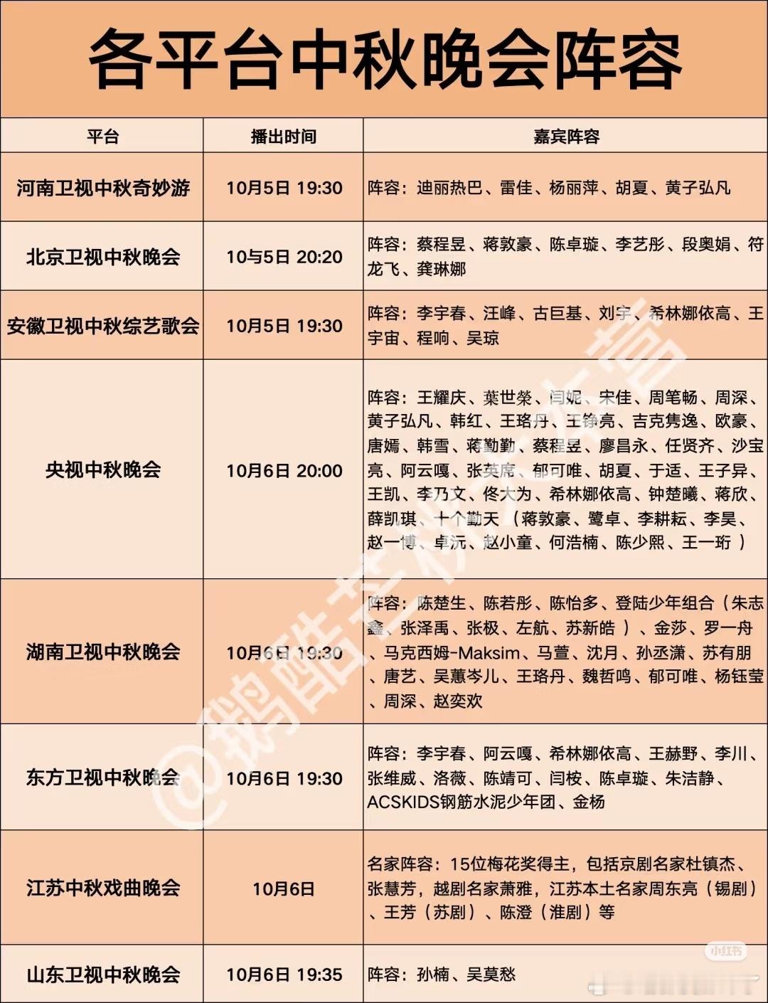 今天还有中秋晚会看[点赞]央视中秋晚会和湖南卫视中秋晚会都有周深唉[点赞] ​​