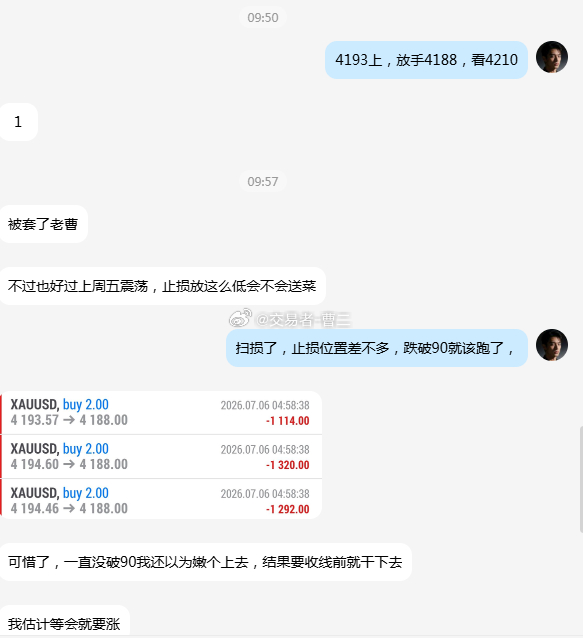 黄金 第一波失利黄金早盘开始强势冲至4201开始回落4195附近，本以为是回踩不