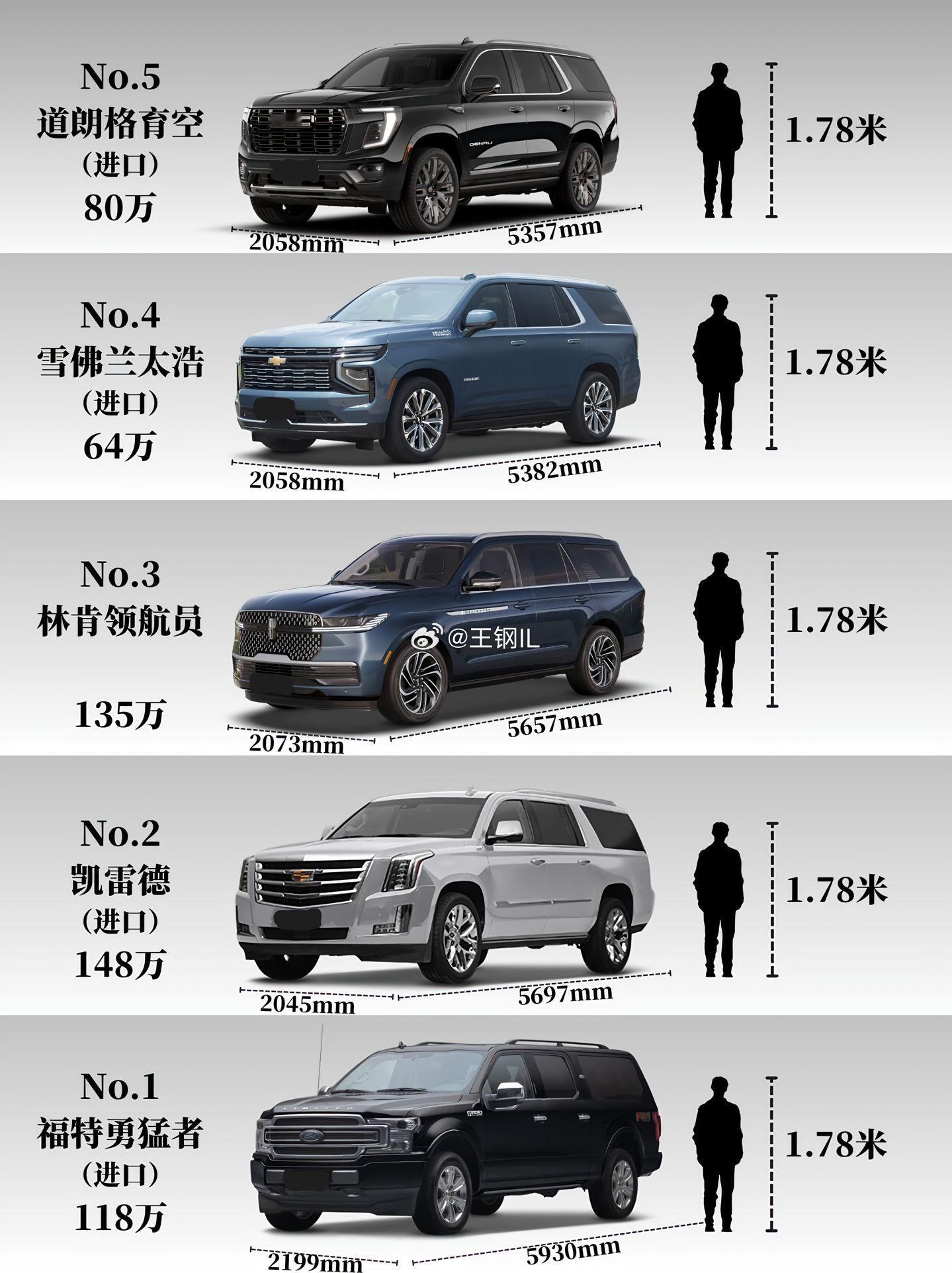 直观感受下比mpv还庞大的SUV！基本以美系车为主，目前除了林肯领航员有国产品牌