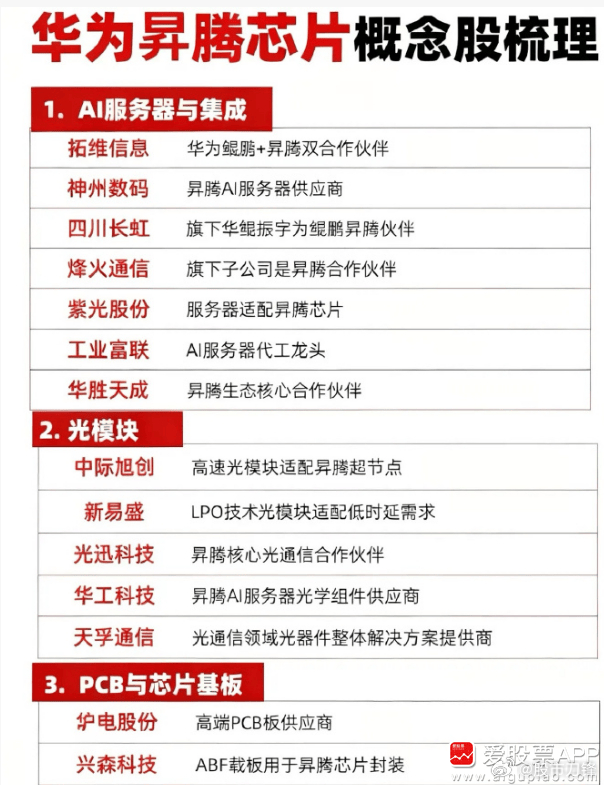 这个消息如果是真的，绝对是史诗级利好。字节400亿联手华为，打响AI芯片“去美化