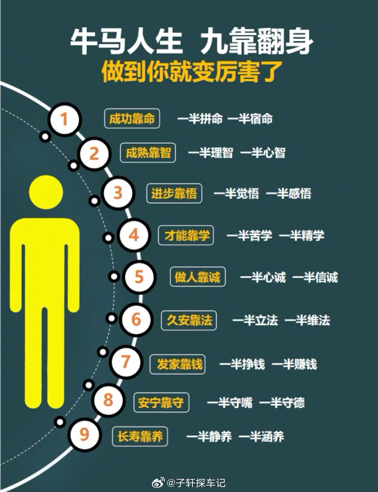 牛马人生，九靠翻身。祝我所有的粉丝家人们大展宏图 