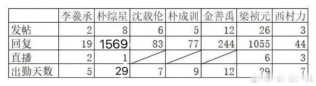 ENHYPEN九月wvs营业拉表 ​​​