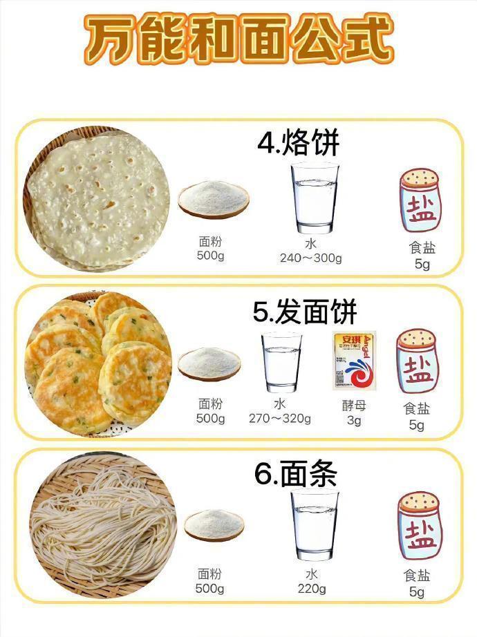 不会和面都不行 