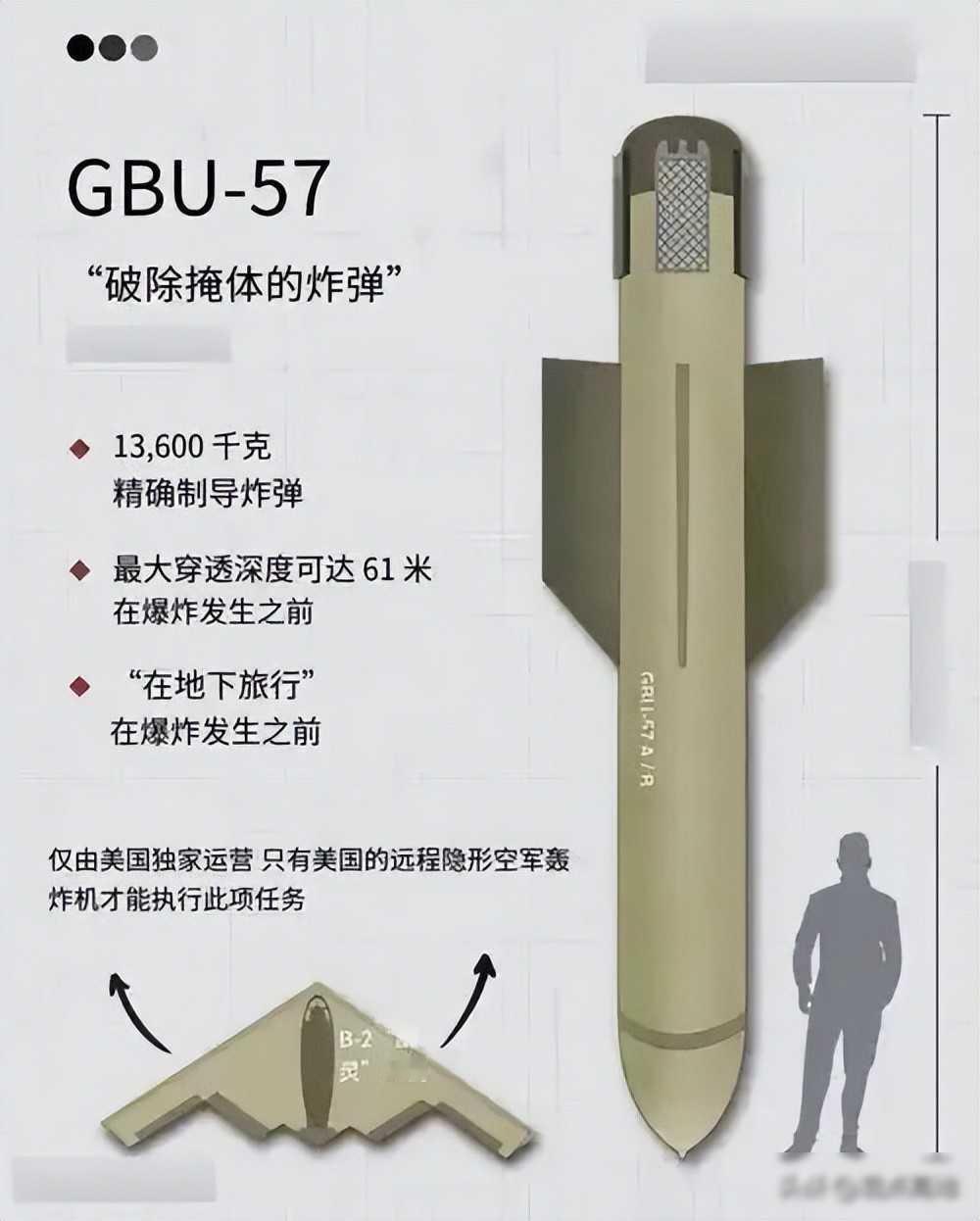 伊朗缴获美军钻地弹，技术反制悄悄启动，战场废铁变图纸

2026年4月26日，伊