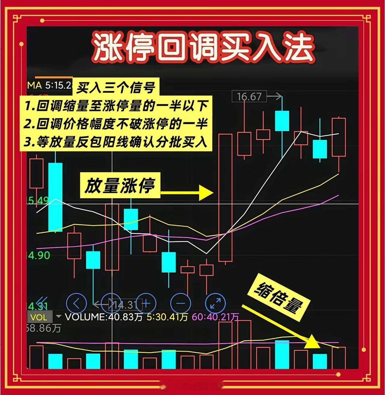 涨停回调买入法：不追高吃主升的实战策略分享一、先看大环境做涨停回调，第一步看大盘