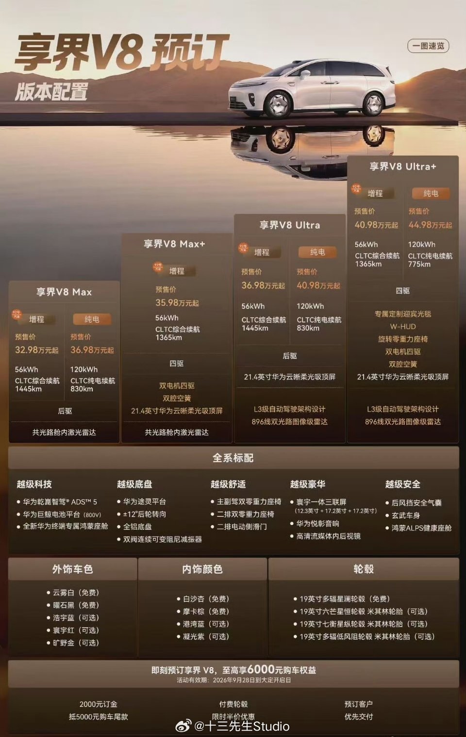 完了，有点纠结了！只有北京纯电指标，在享V8和i9之间选了～享界V8有896线激