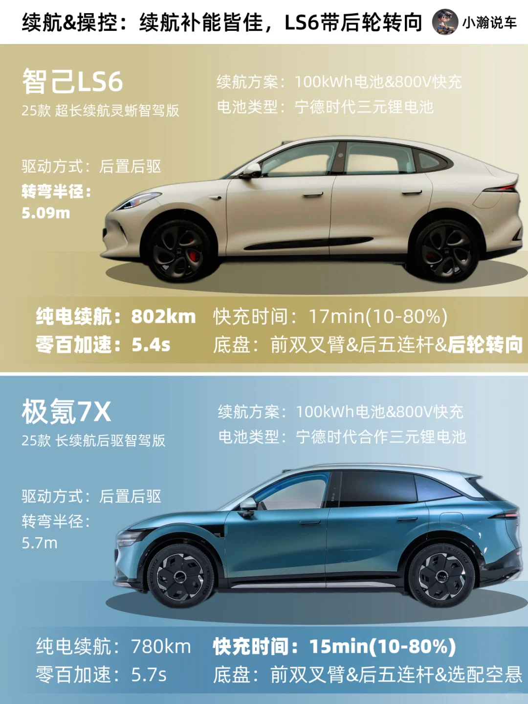 又一国产品牌满血纯电SUV，还能原地掉头？