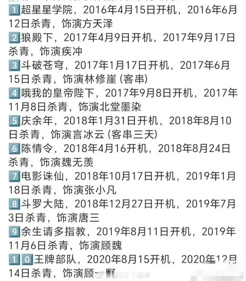 肖战一个emoji代表一个角色肖战也是稳扎稳打的代表了，一步一步走的很稳