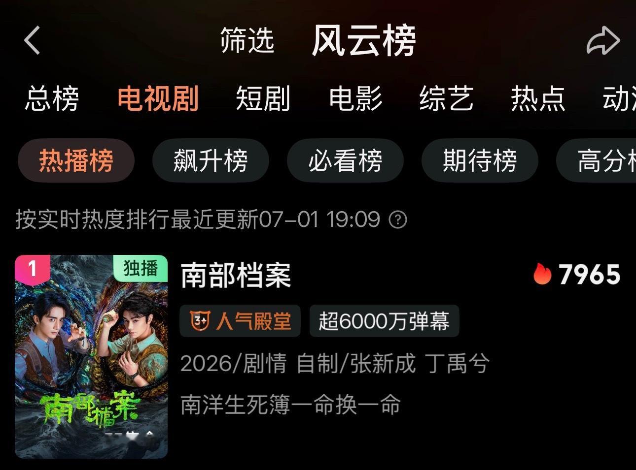 热度又回到站内第一了！！！ 努力冲冲8000💪🏻 