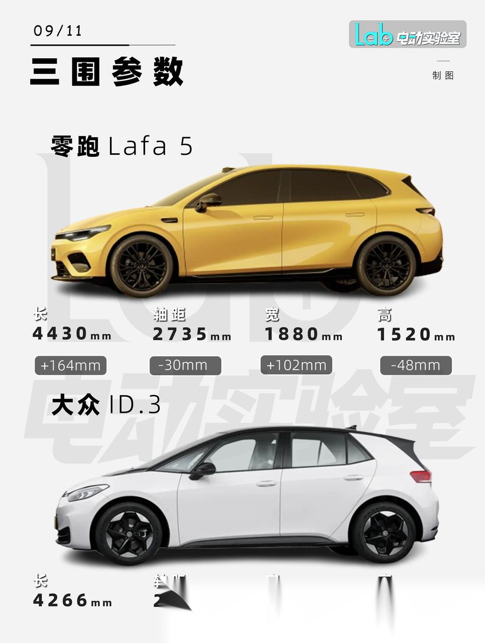 13万就可以拿顶配，比想像中要便宜
当时在纠结ID的，现在看了lafa感觉还说颜