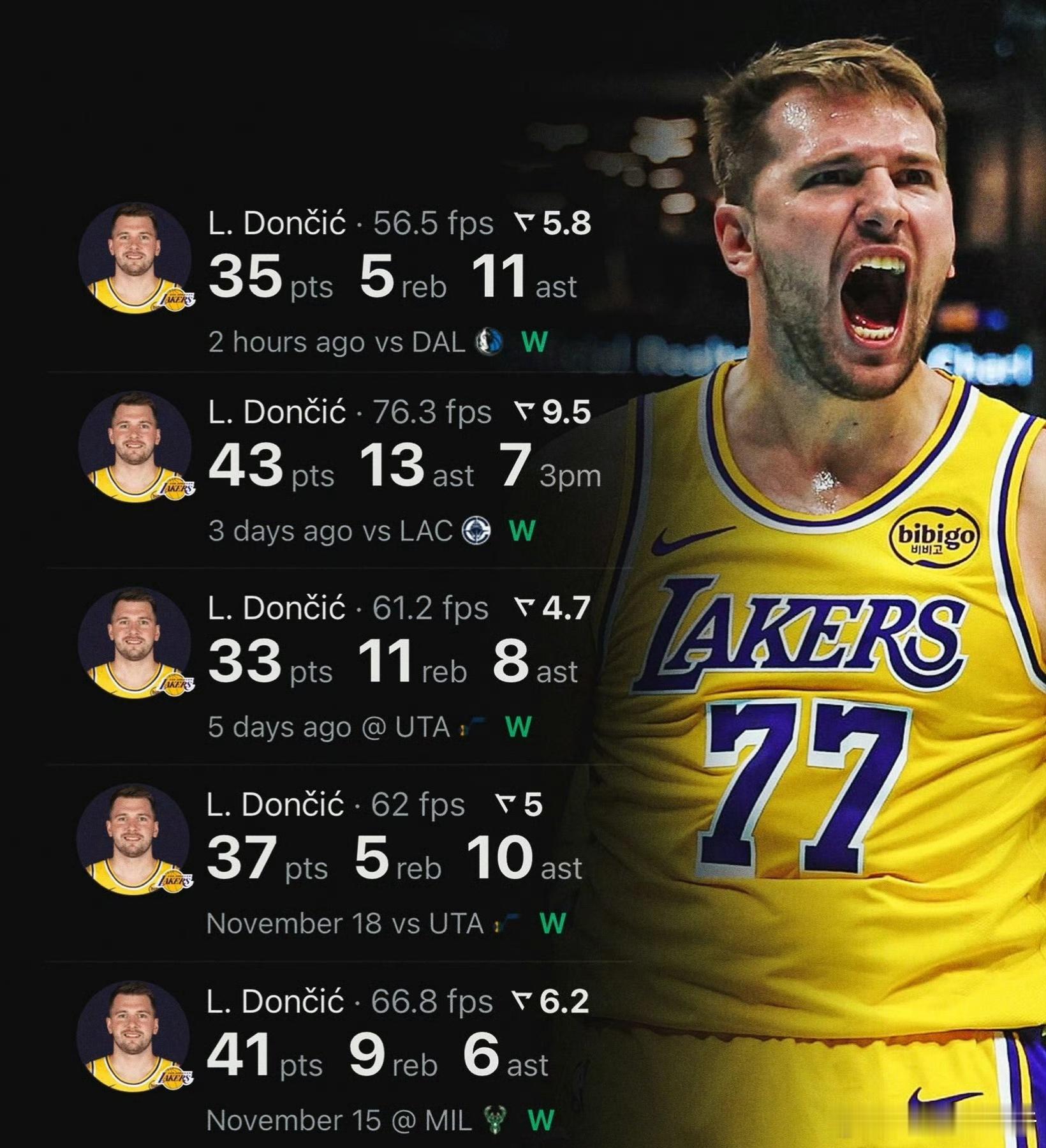 东契奇最近五场比赛数据，这样下去真要拿MVP啦！东契奇里夫斯合砍73分