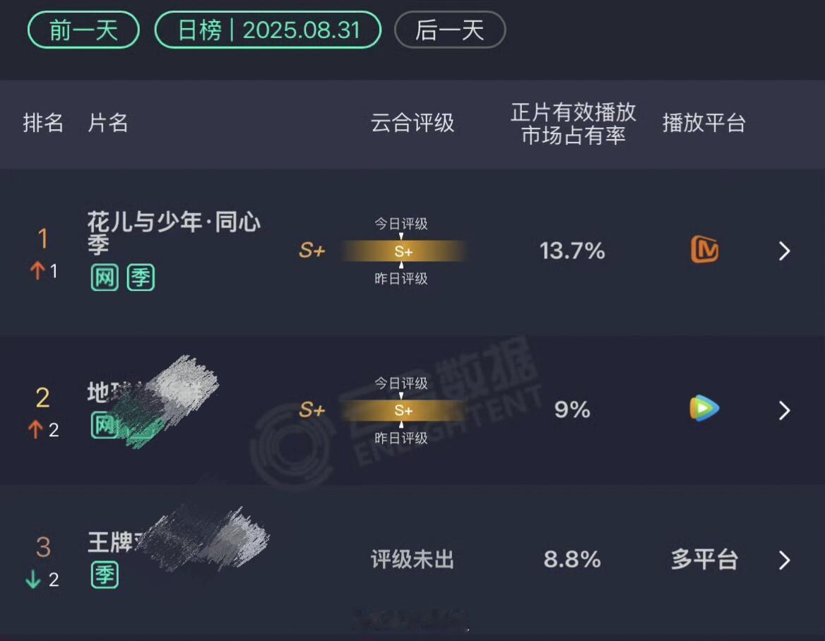 花儿与少年[超话]七老童心，就这样高开暴走嘿嘿嘿，们花7就是伟大花儿与少年‖ ​