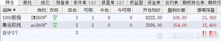 趋势交易者实战交流基地 2026年7月7日，十年职业交易者，百分百纯技术派交易者