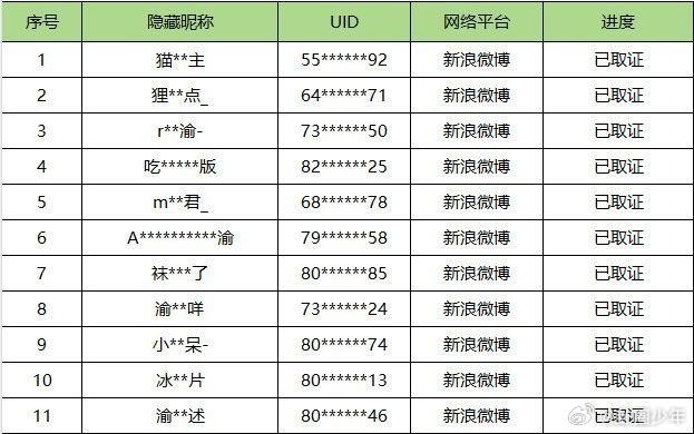 侯明昊告黑名单 不纵容恶意，不姑息谣言，支持侯明昊依法维权，对网络暴力零容忍。 