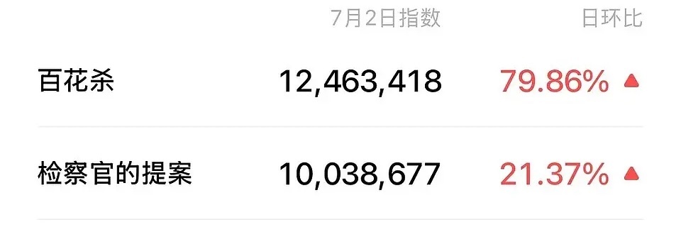 力挺bg 