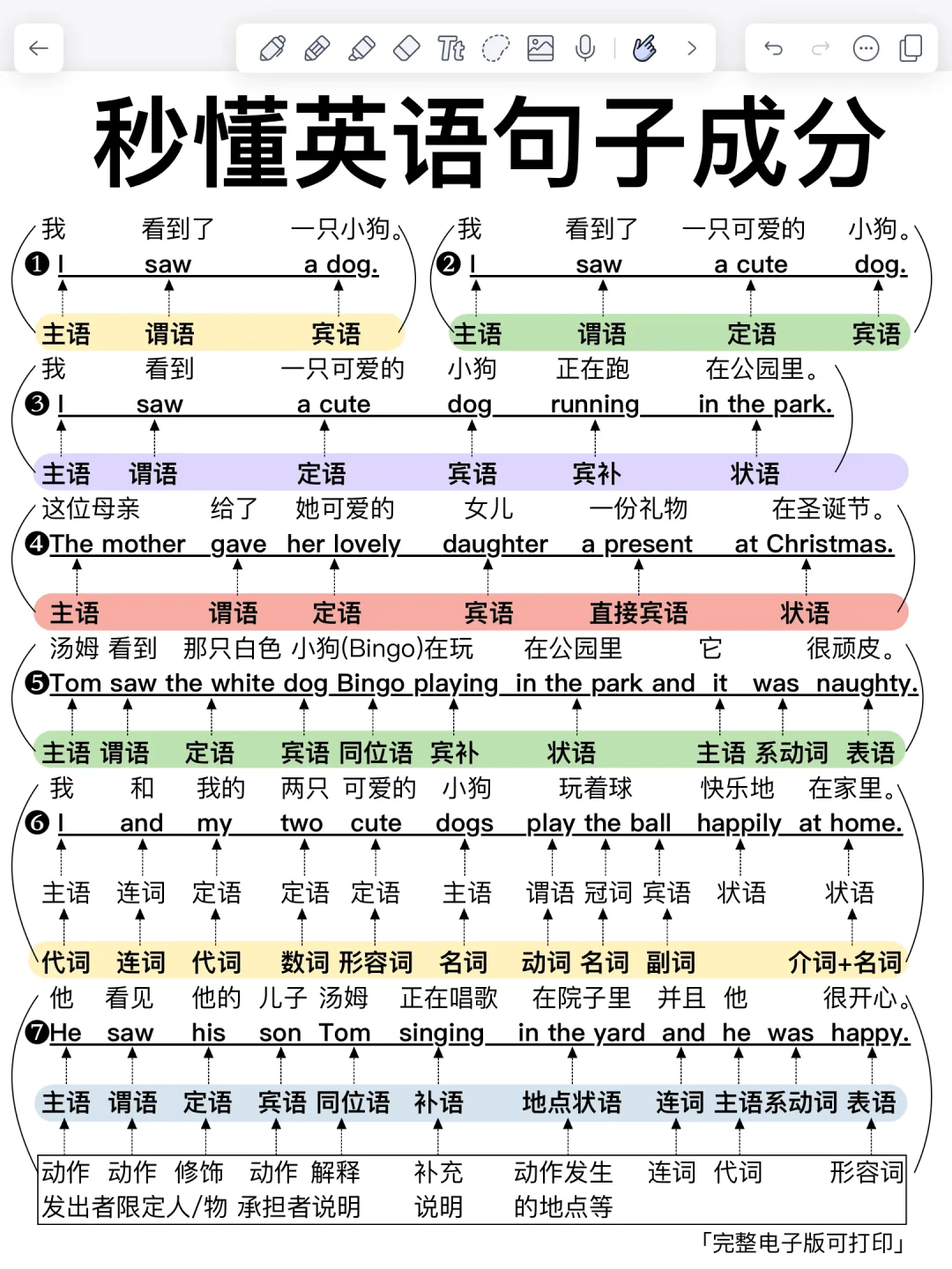 你！是！我！的！神！一眼秒懂英语句子成分！