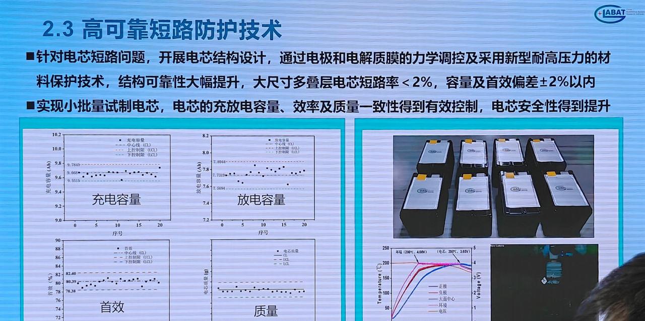 这两天好像大家都在讨论固态明年上车的事。

按我的理解，某家要上的应该会是全固态
