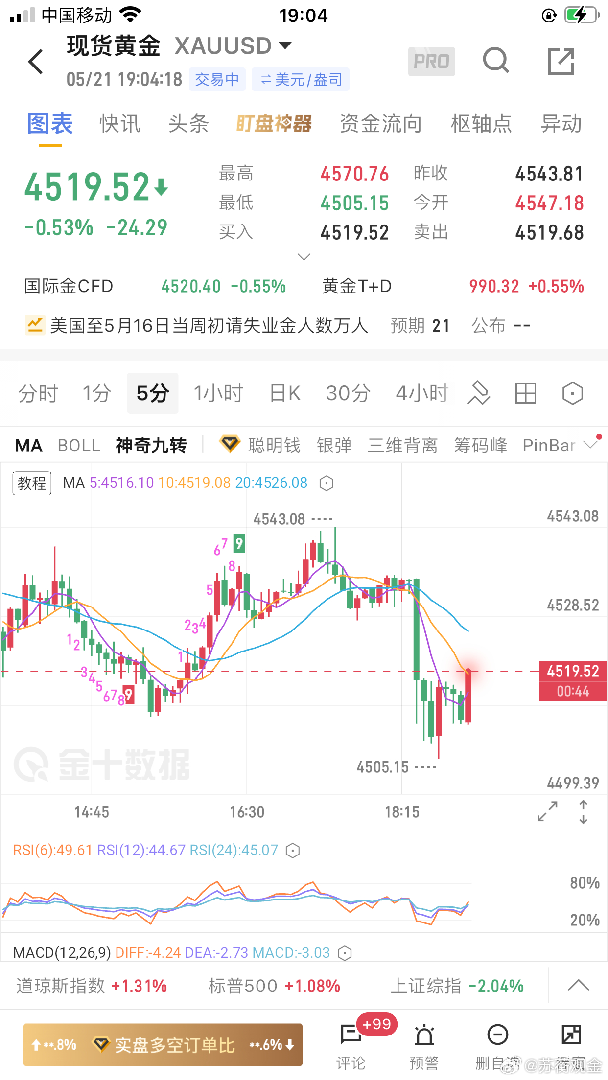昨天无公开喊单，场内4463做多4530退场；今日喊单成交2单：4535-454