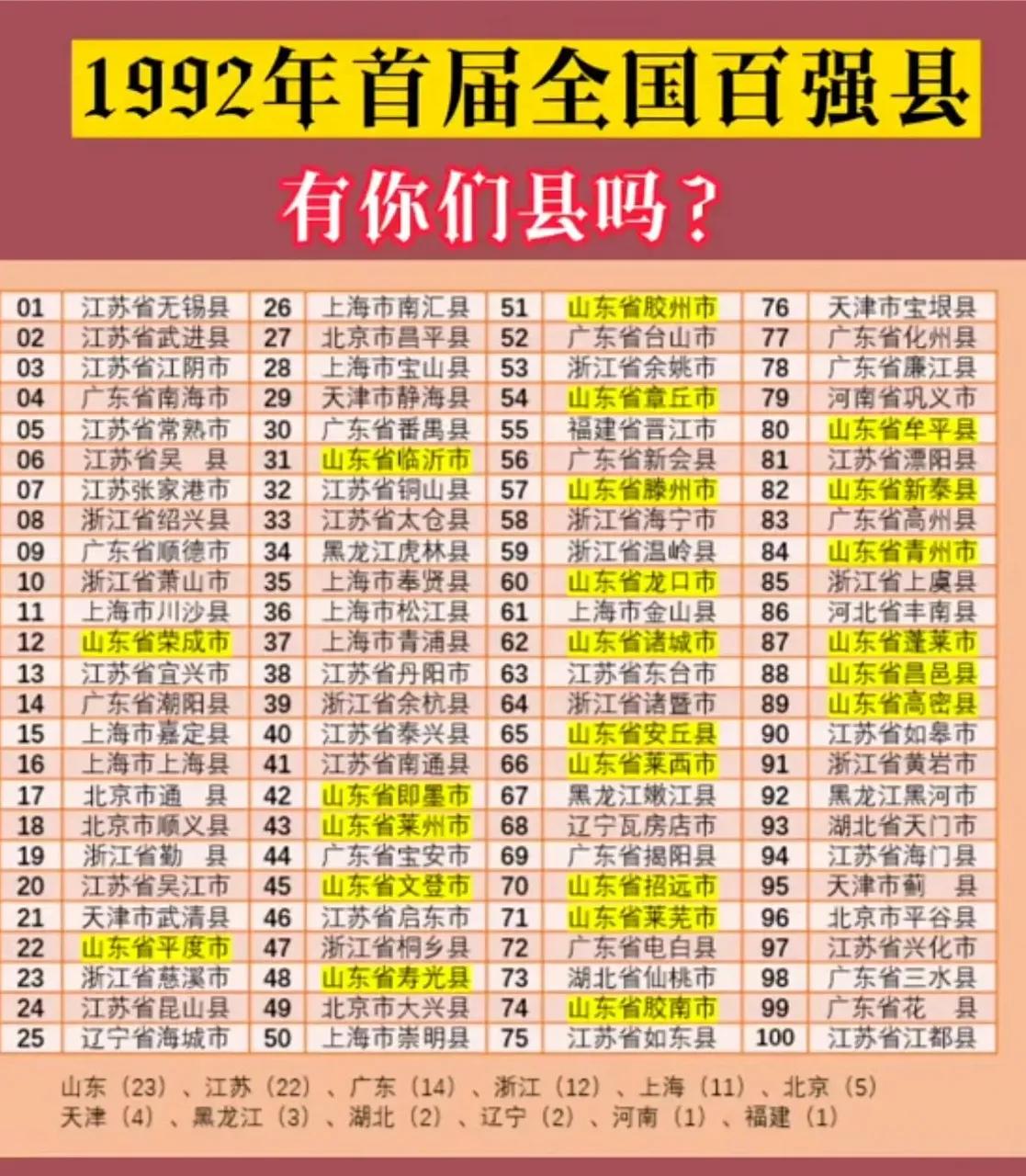 1992年首届中国百强县广东占了14席；
南海，顺德，潮阳，番禺，宝安，台山，新