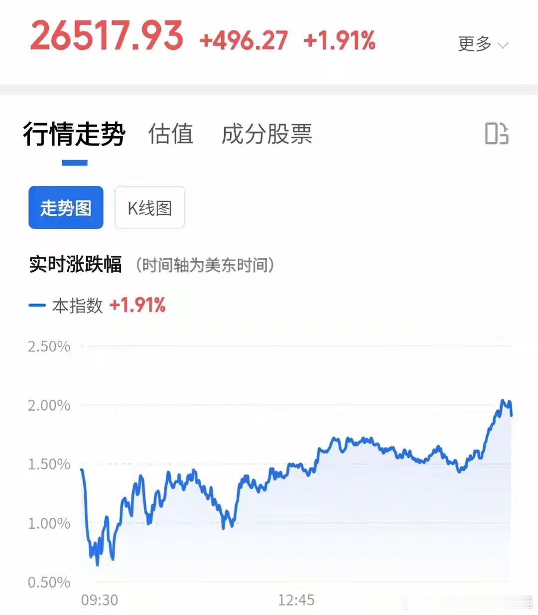 纳指隔夜暴力反弹1.91% 反转背后藏着哪些关键信号美联储放出鹰派点阵图，前一日