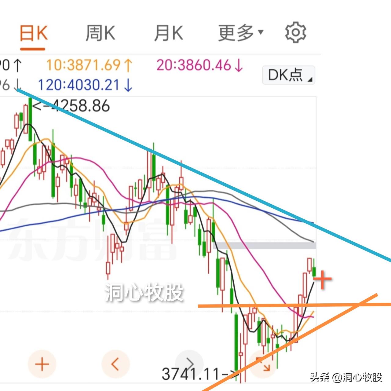 今天调整，除创业板指收阳外，其它几大指数均收阴，3777家个股同步下跌调整，明天