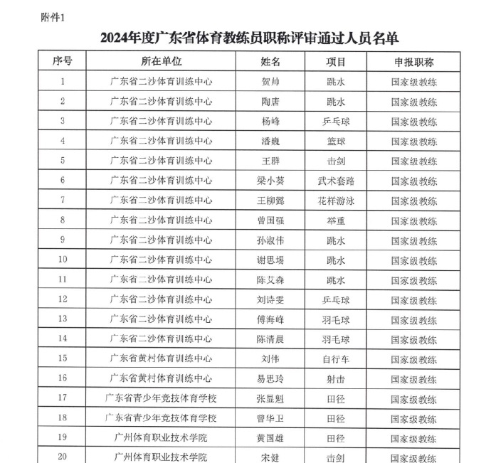 刘诗雯获国家级教练资格经广东省体育专业人员高级职称评审委员会评审，刘诗雯通过了国