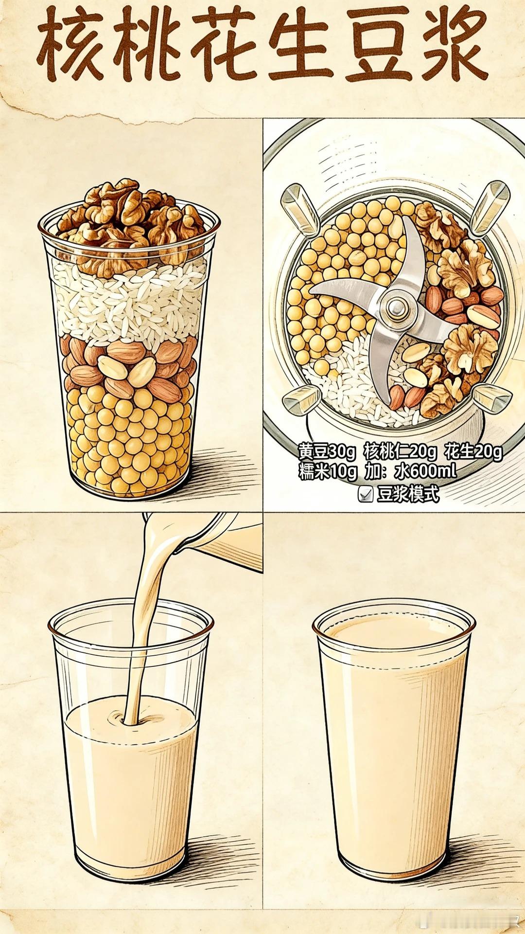 9款豆浆气血双补，喝出素颜好气色 