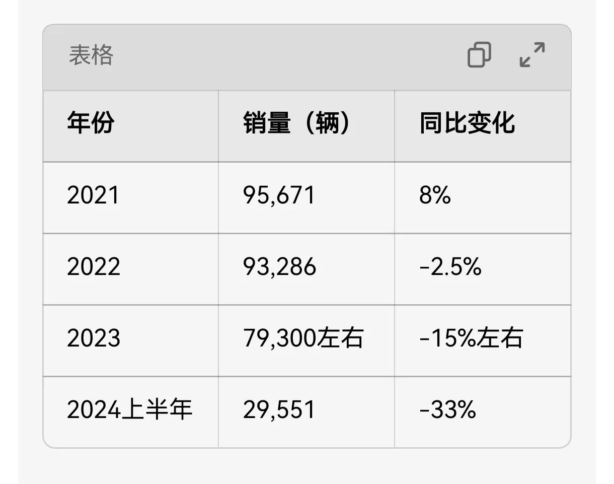 小米Su7是不是把保时捷销量打下来了？