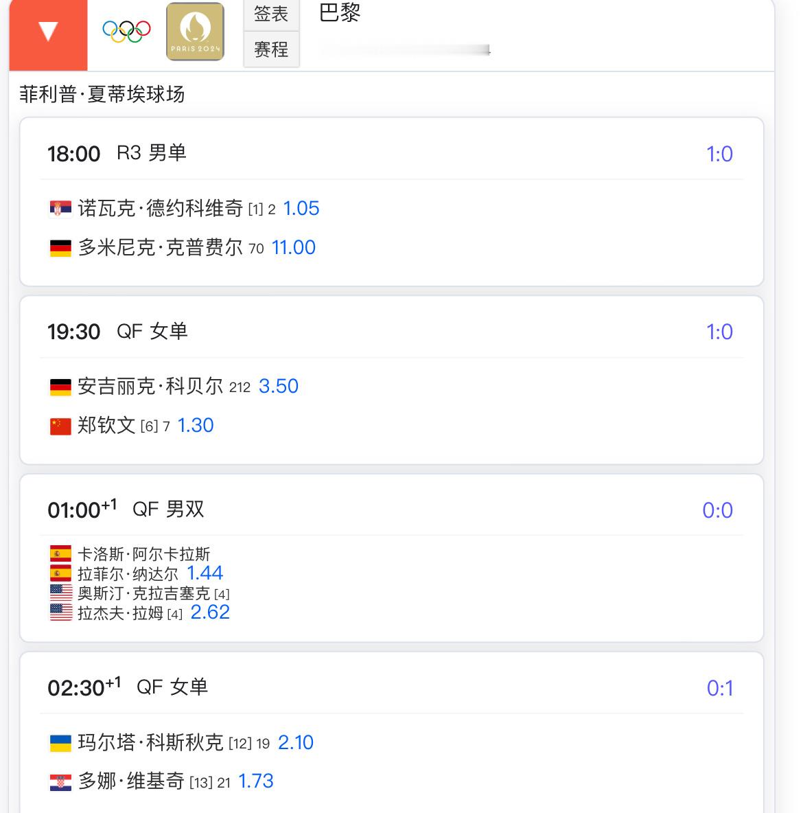 巴黎奥运会网球项目郑钦文冲击女单四强王欣瑜/张之臻冲击混双四强希望能更进一步！加