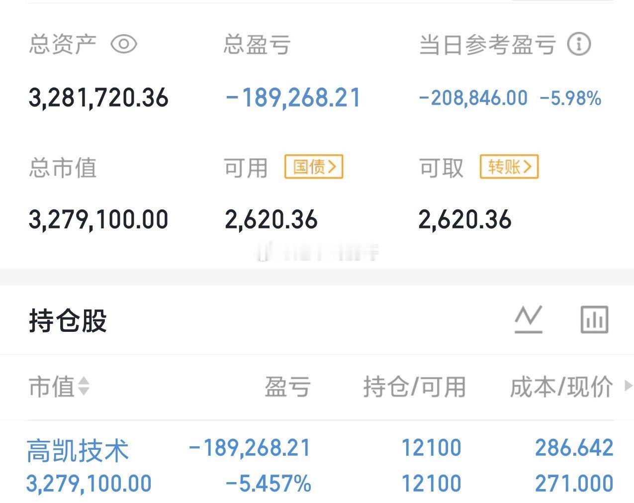 今天是09月04号星期五，龍哥（300w）翻倍操作之旅的第69天持仓变更；继续$