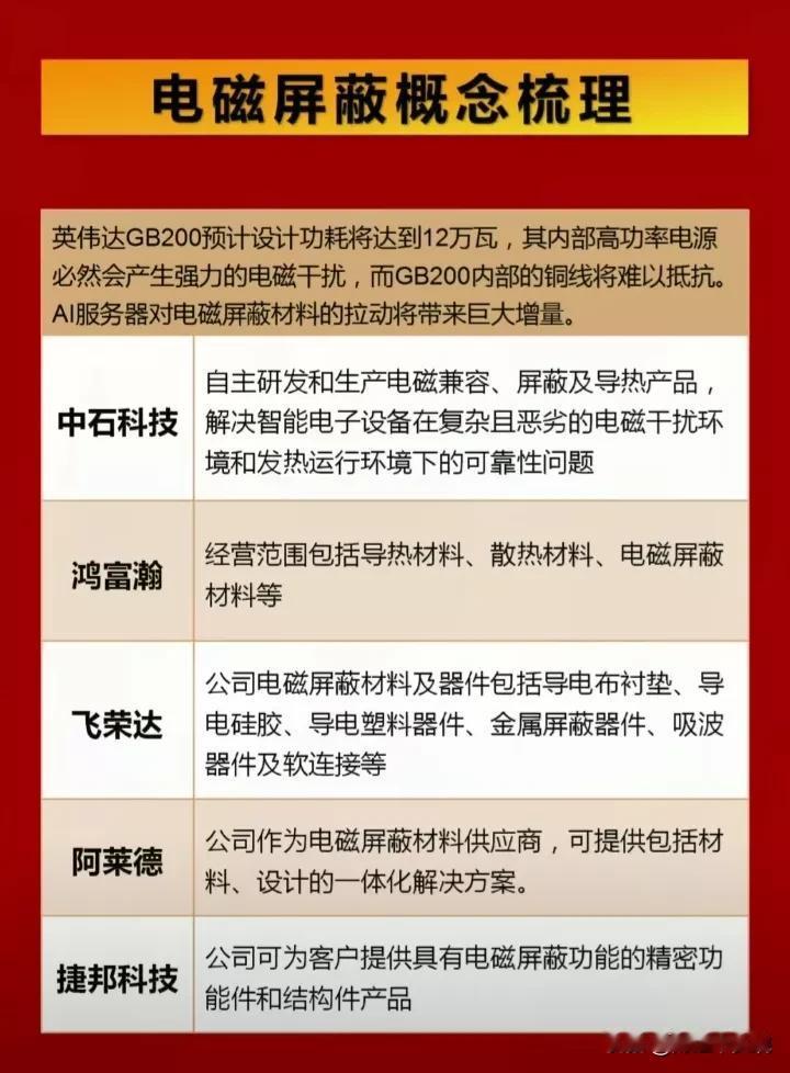 A股又出新概念了，赶快来学习学习！[笑哭]
买不完学不完，A股又出新概念：电磁屏