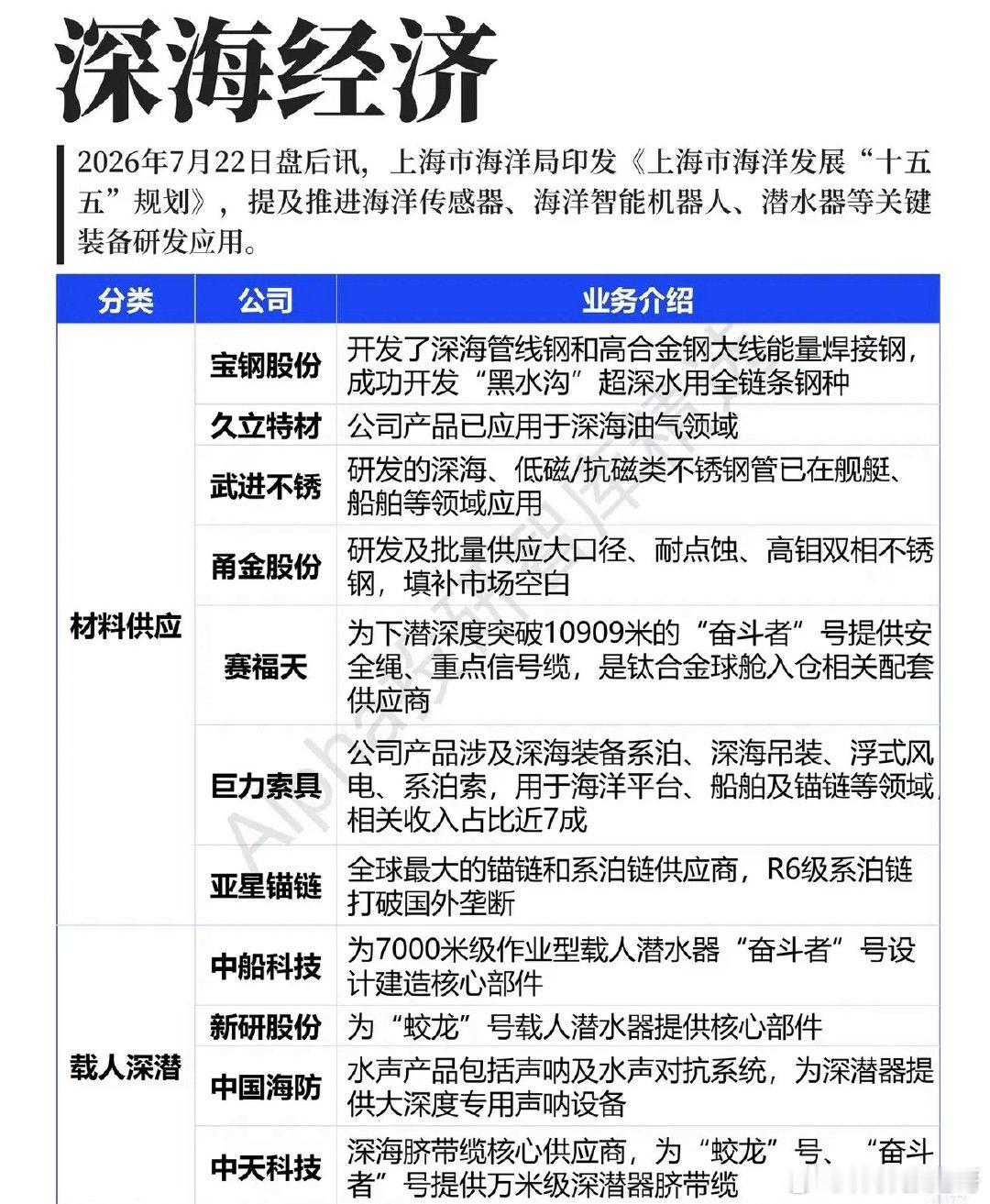 政策利好落地！深海经济，一片尚未完全开发的蓝海赛道当资金来回辗转于算力、有色、电