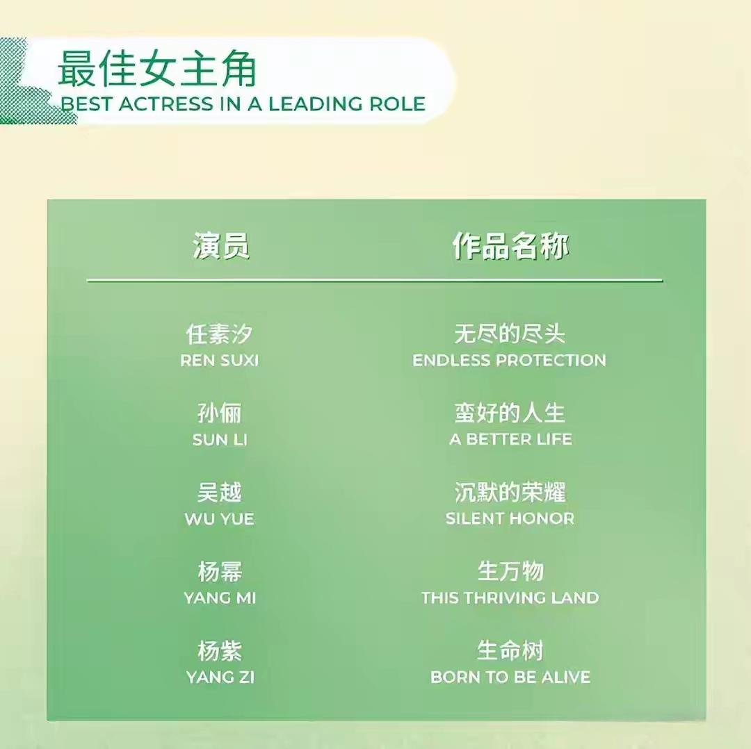 [吃瓜群众]今年白玉兰奖，最受欢迎的自然是“最佳女主”花落谁家[思考]去年，幂的