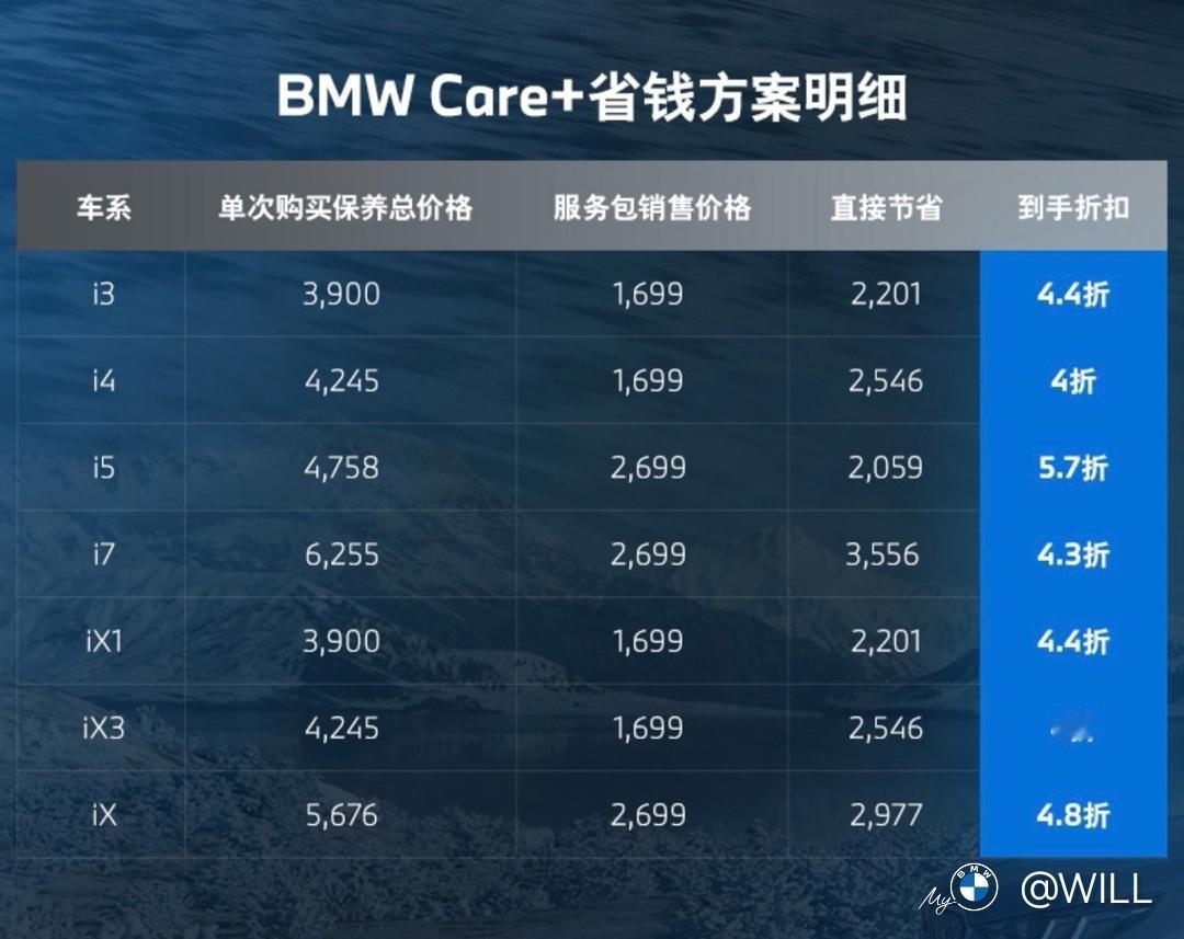 车市观察 论电动车保养 应该没有比宝马便宜的吧 哪怕是7系的i7 6年保养费用才