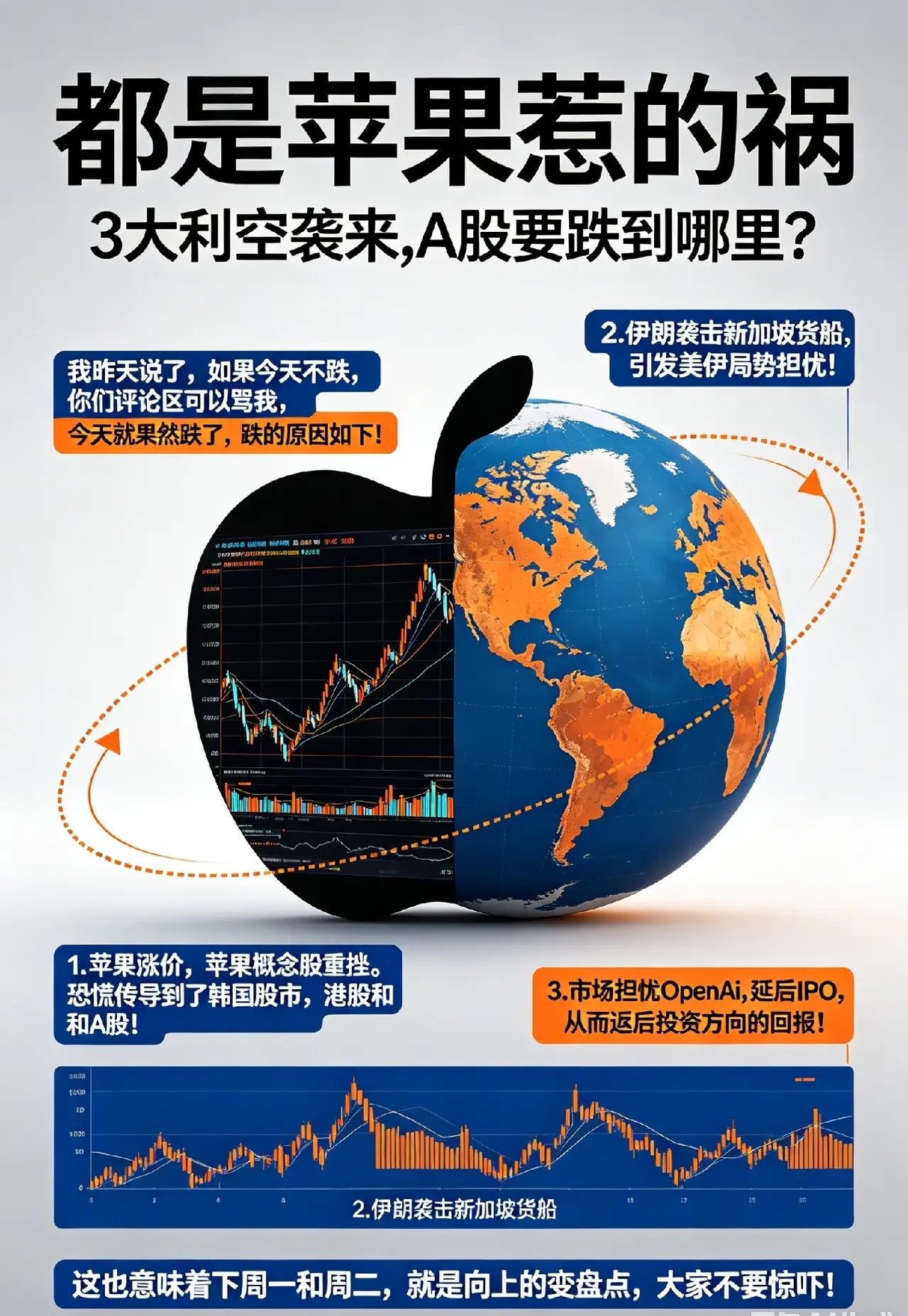 都是苹果惹的祸,3大利空袭来,A股要跌到哪里？       我昨天说了，如果今天