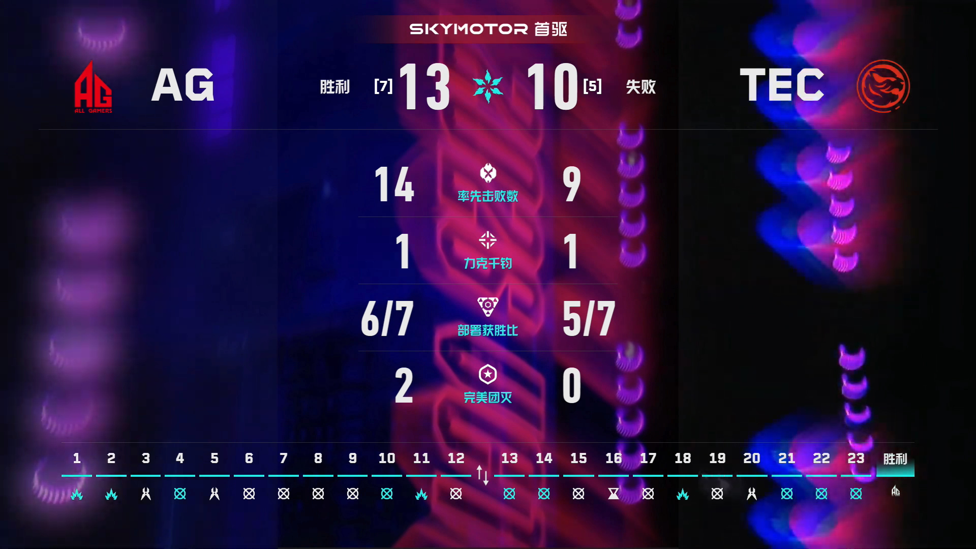 2026VCTCN第二赛段 | 季后入围赛 | 排位赛第一场 TEC 2-1 A