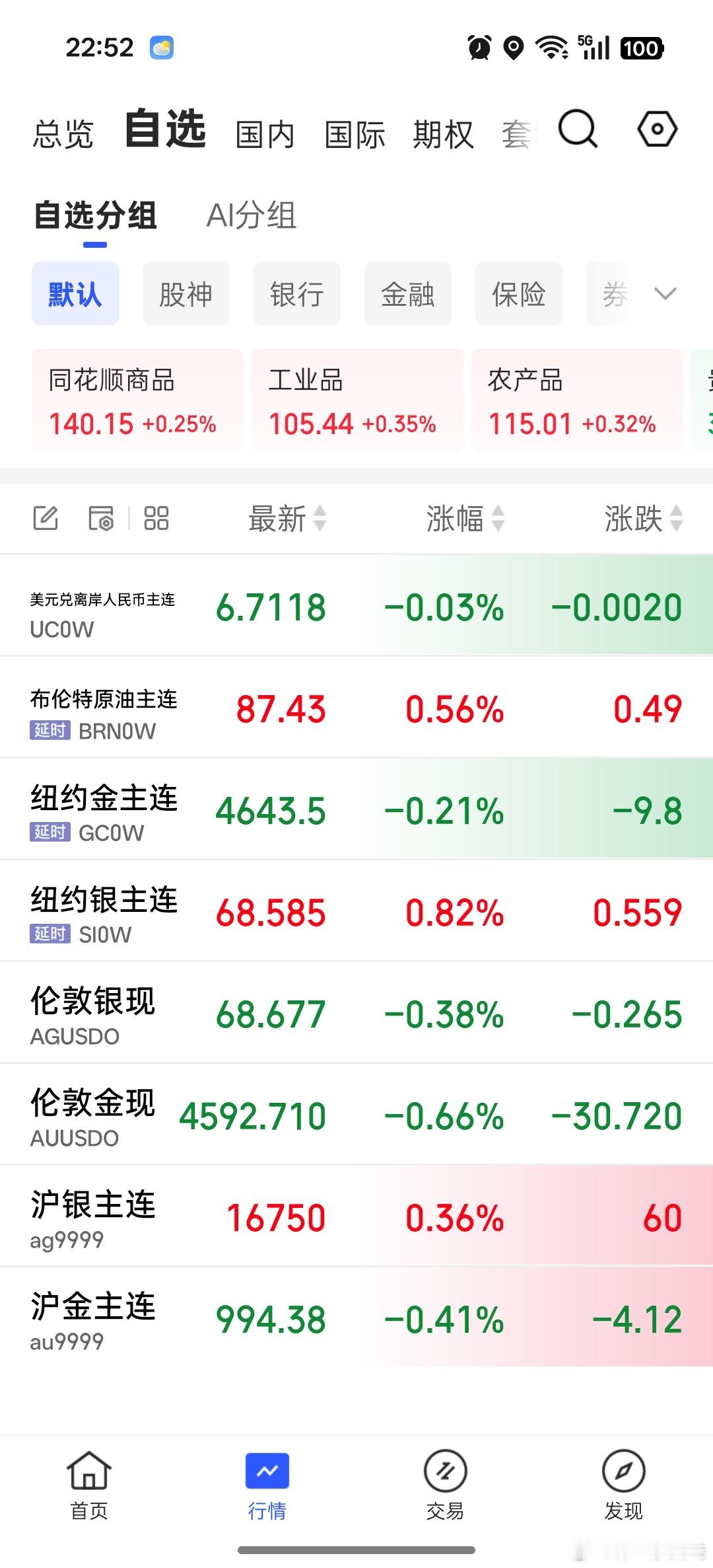 阿金是反弹，还是主升浪？ ​​​