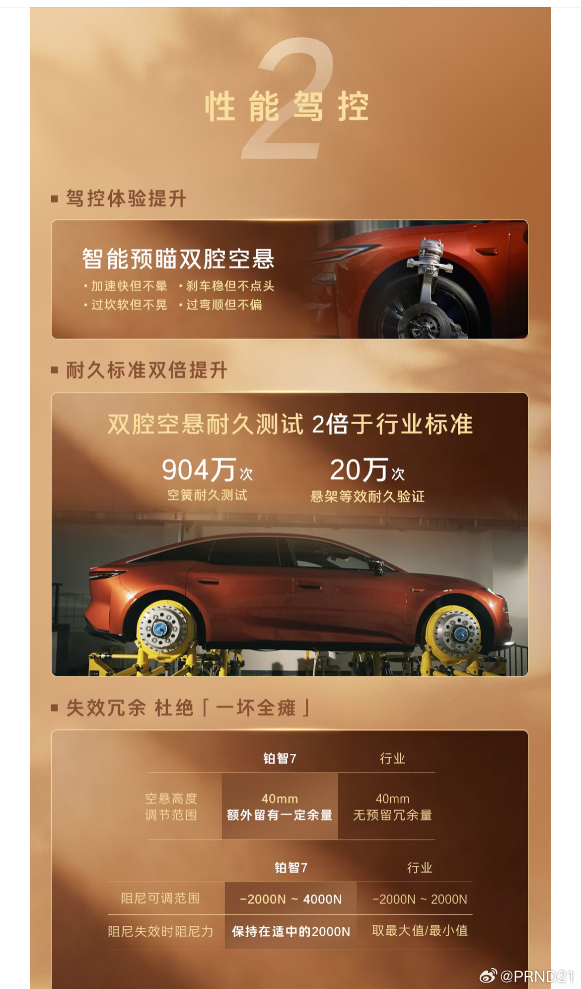 不er等等？图2这铂智7之前的预售价格图我还存着呢，觉得已经挺猛了……今儿正式发